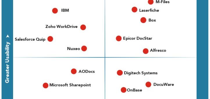 M-Files recognized again as Leader by Nucleus Research 2020