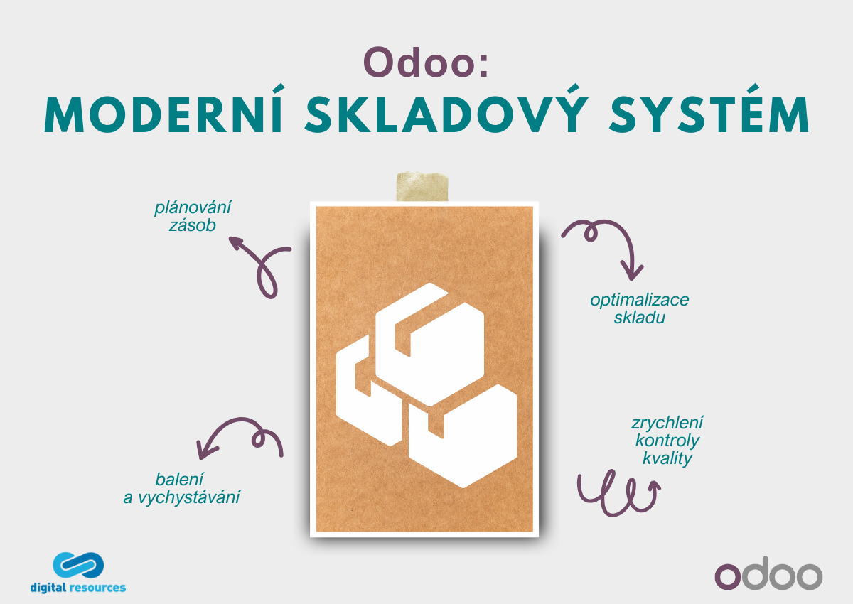 Odoo Moderní skladový systém (6)
